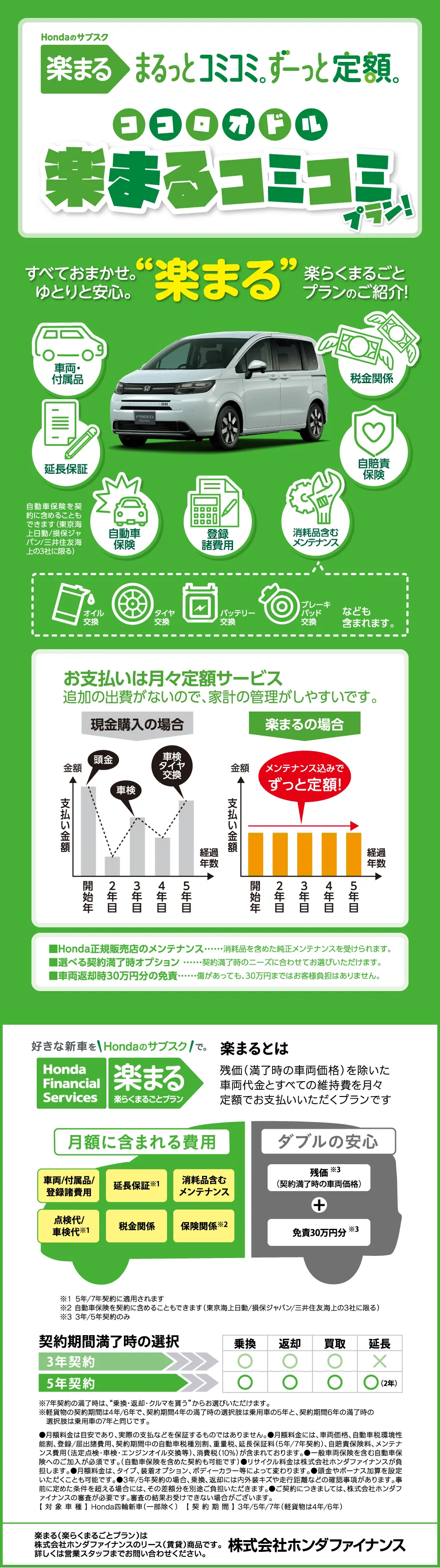 楽まる