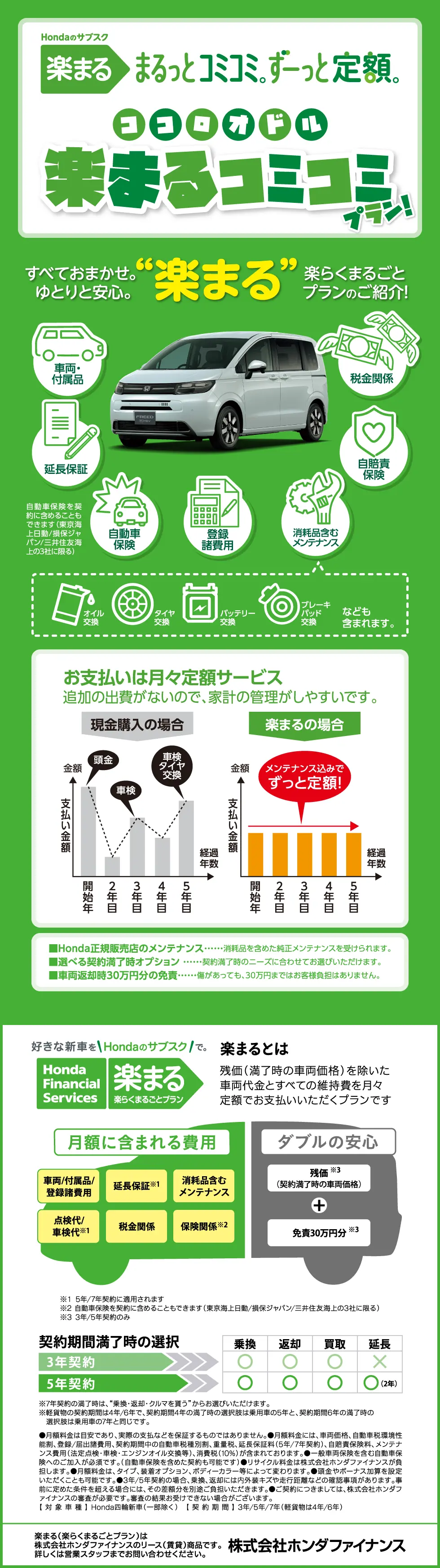楽まる