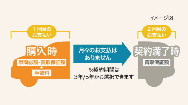 バリ保