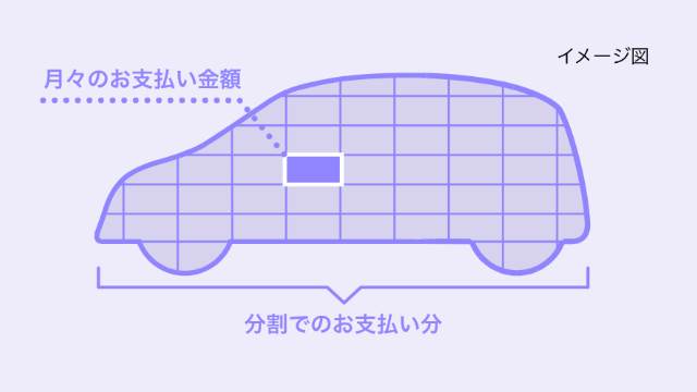クレジット