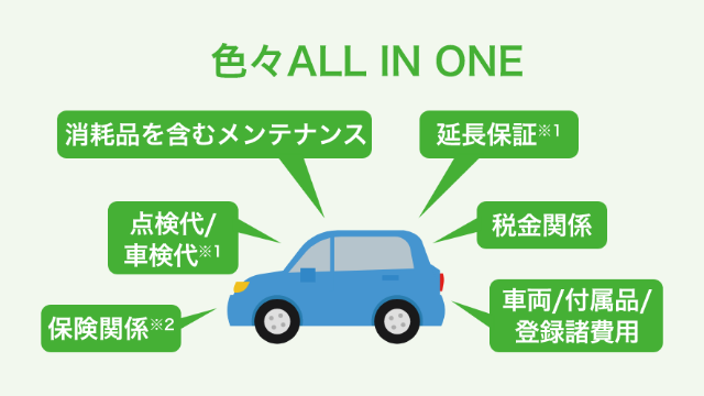楽まる