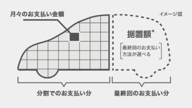 据置クレジット