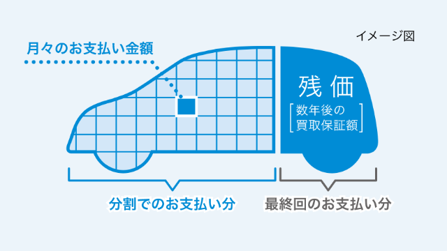 残クレ