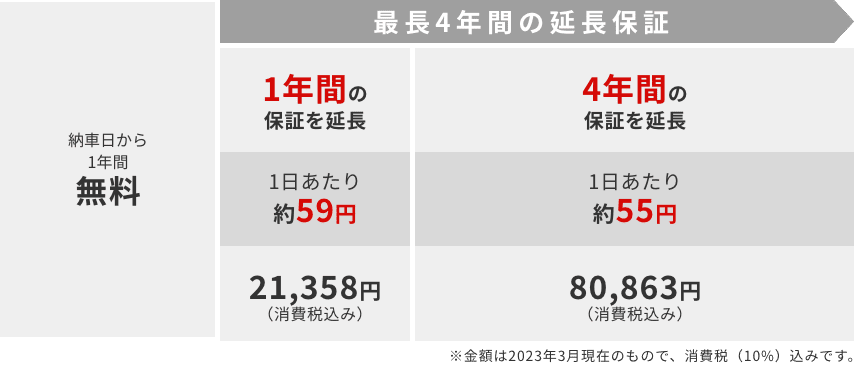 最長4年間の延長保証