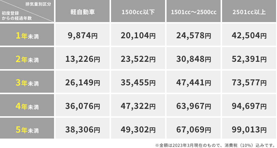 ホッと保証プラス3年の料金表