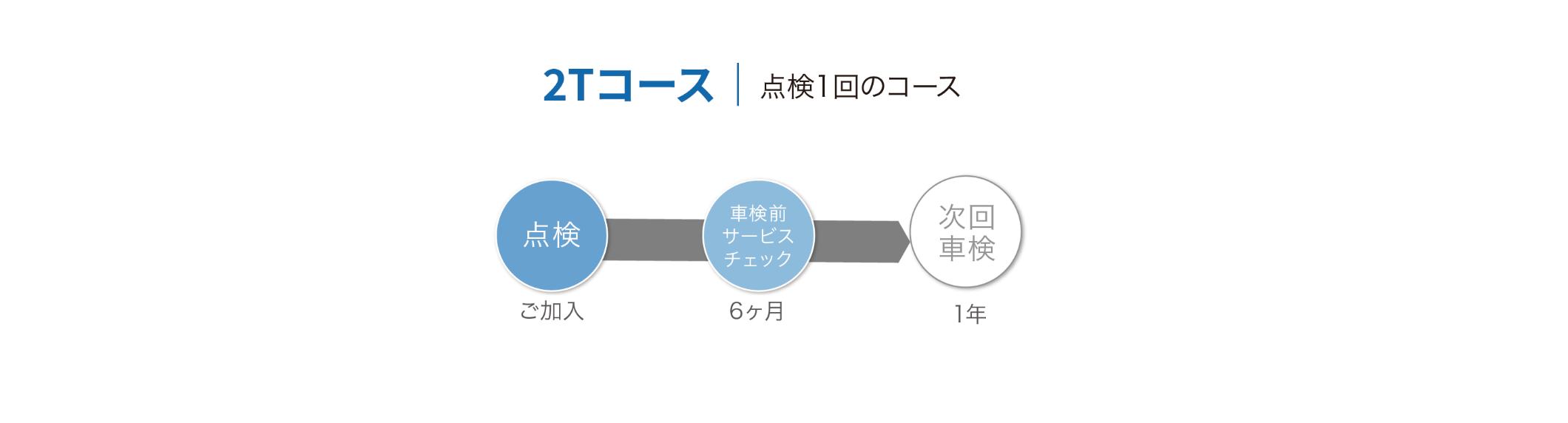 シンプルプラン 2Tコース