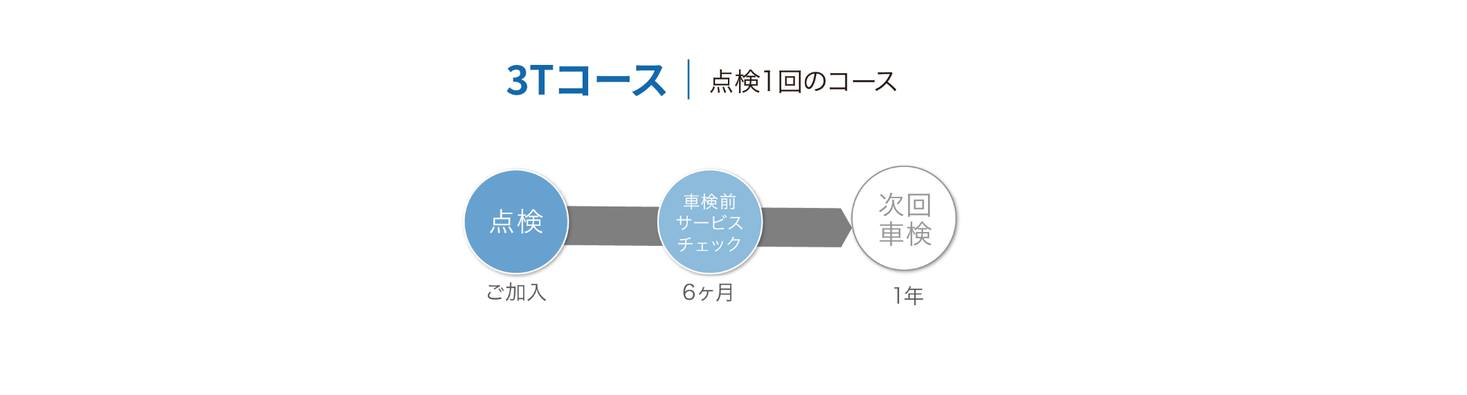シンプルプラン 3Tコース