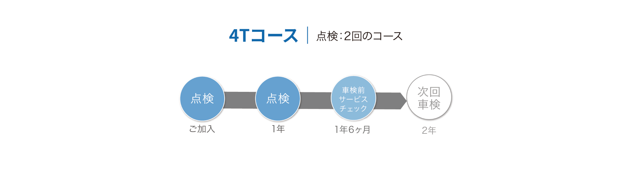 シンプルプラン 4Tコース
