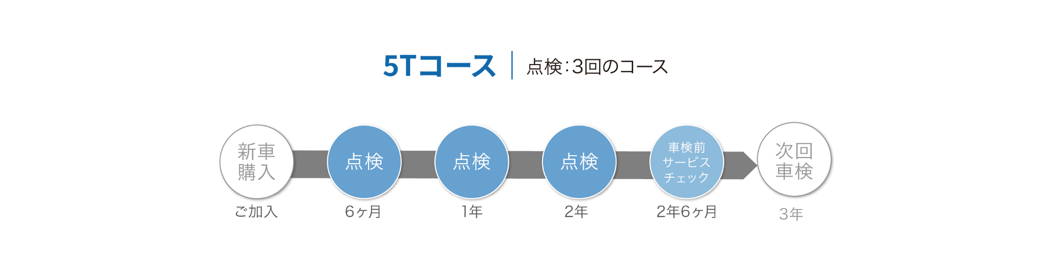 シンプルプラン 5Tコース
