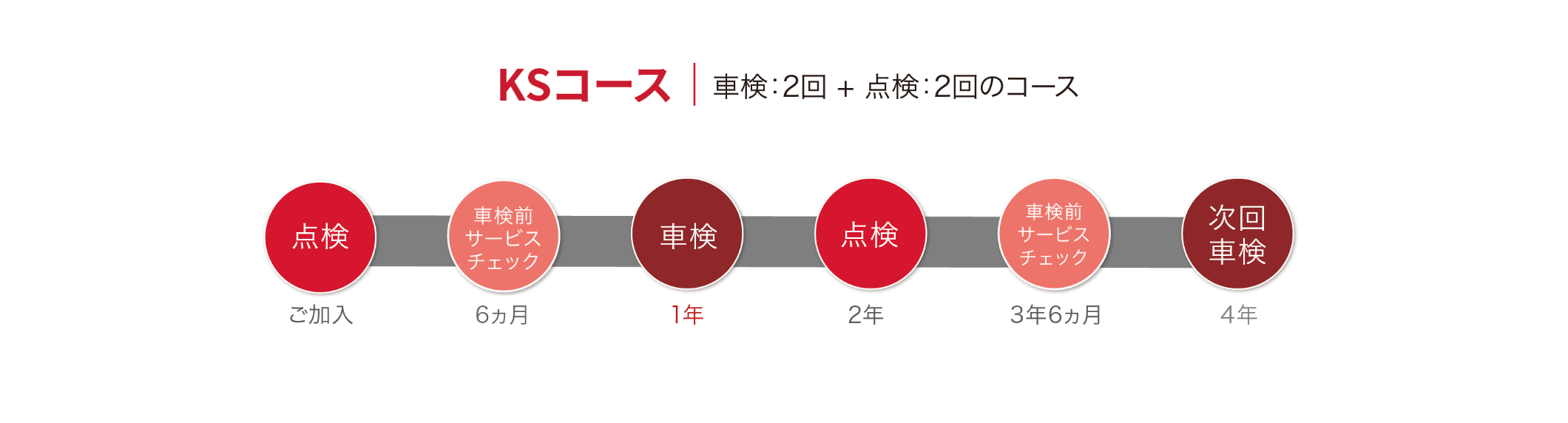 シンプルプラン KSコース