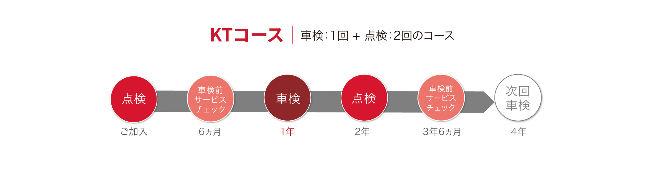 シンプルプラン KTコース