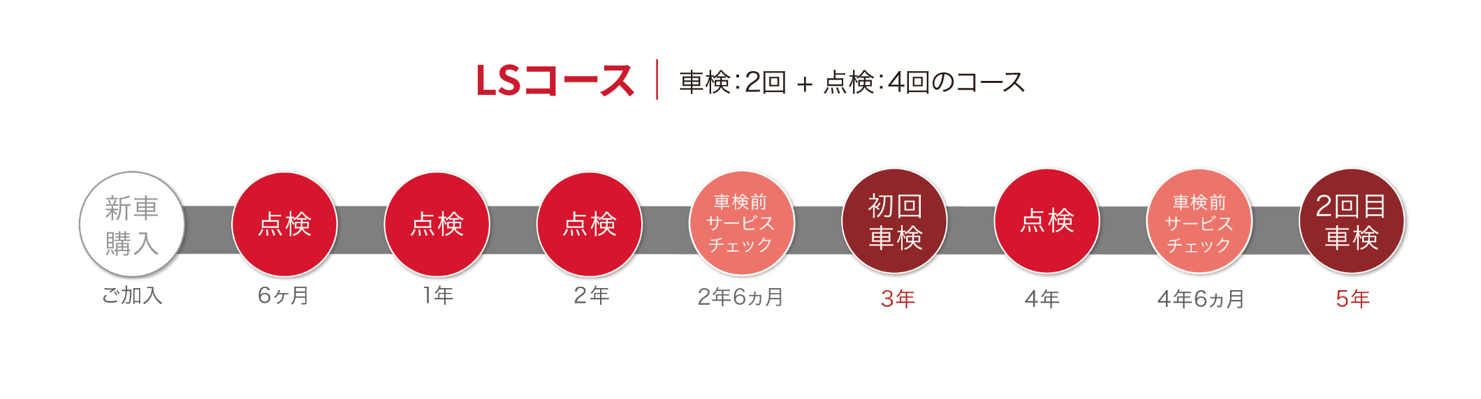 シンプルプラン LSコース