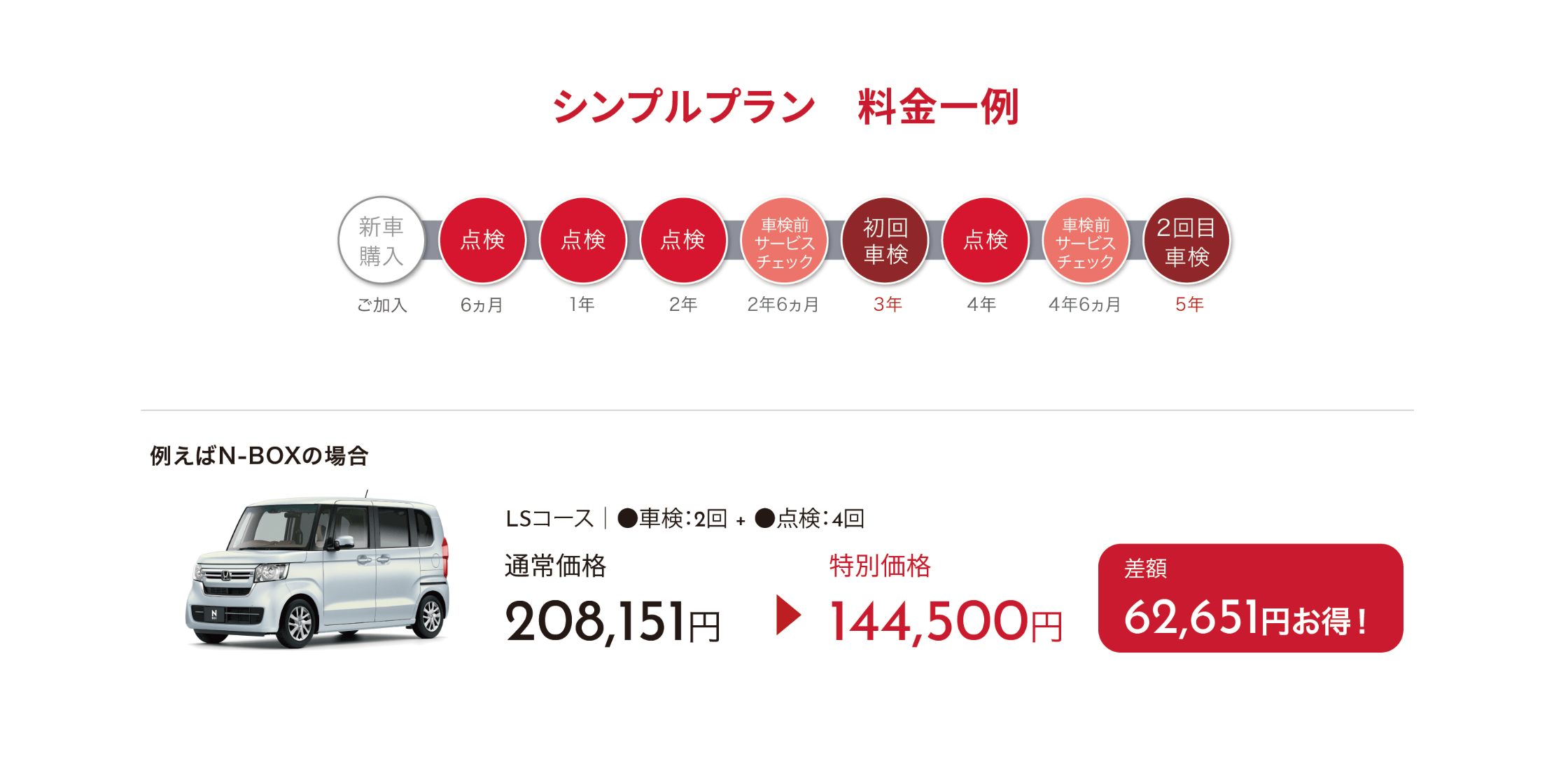 シンプルプラン 料金一例