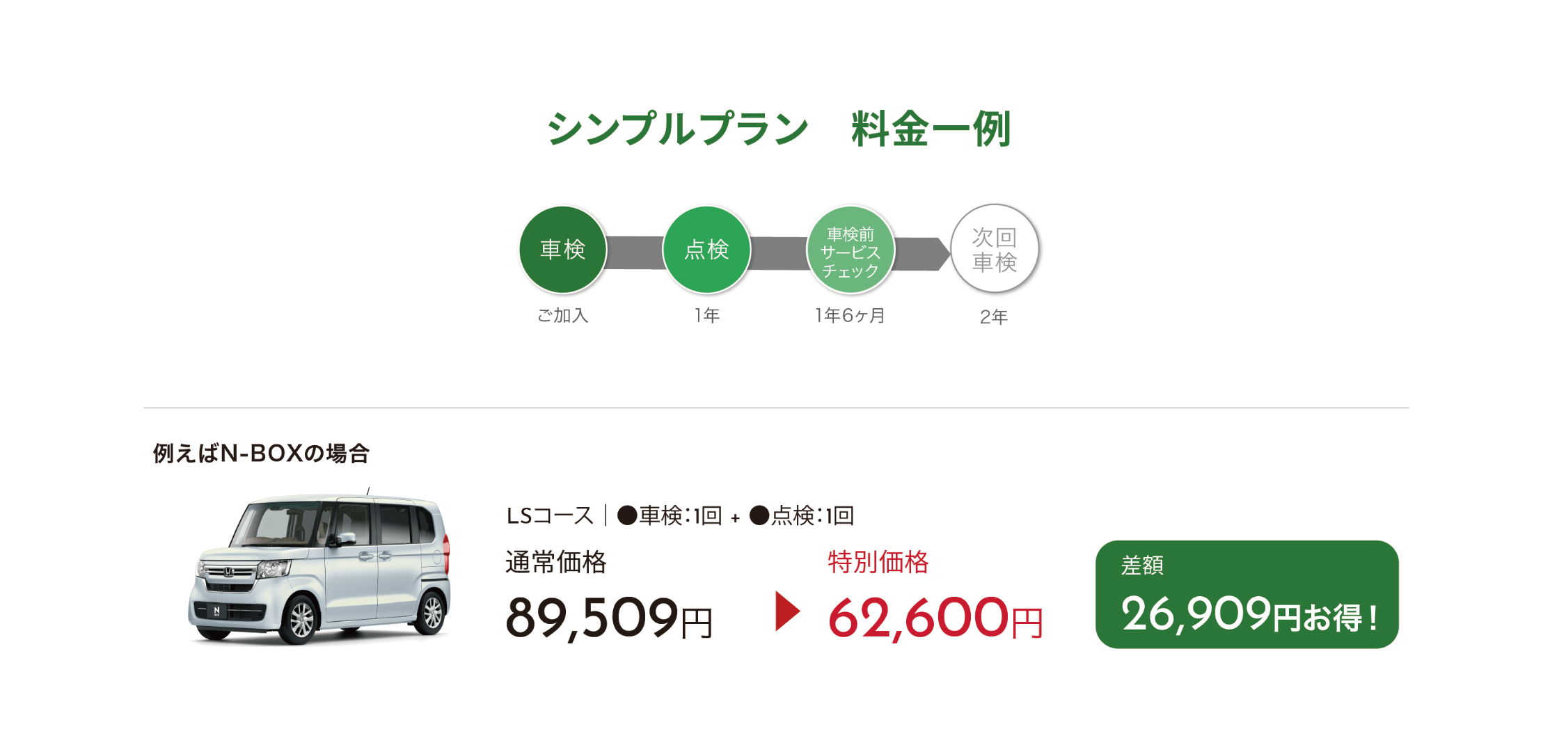 シンプルプラン 料金一例