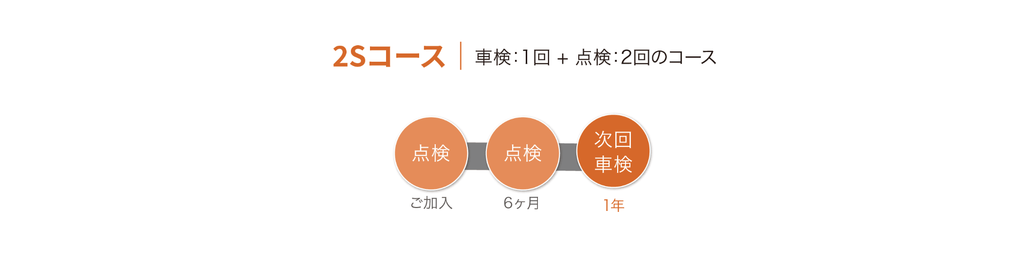 スタンダードプラン 2Sコース