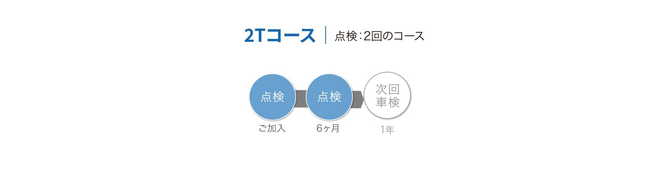 スタンダードプラン 2Tコース
