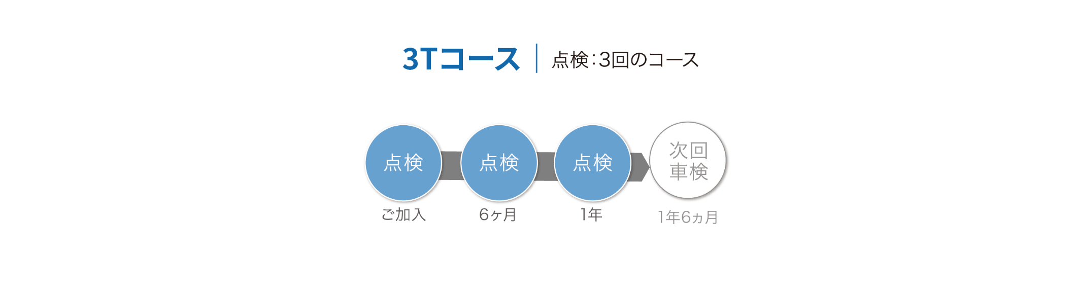 スタンダードプラン 3Tコース