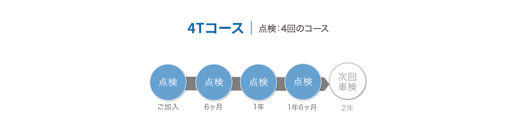 スタンダードプラン 4Tコース