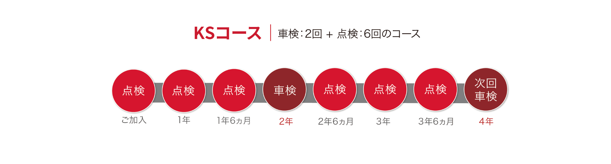 スタンダードプラン KSコース
