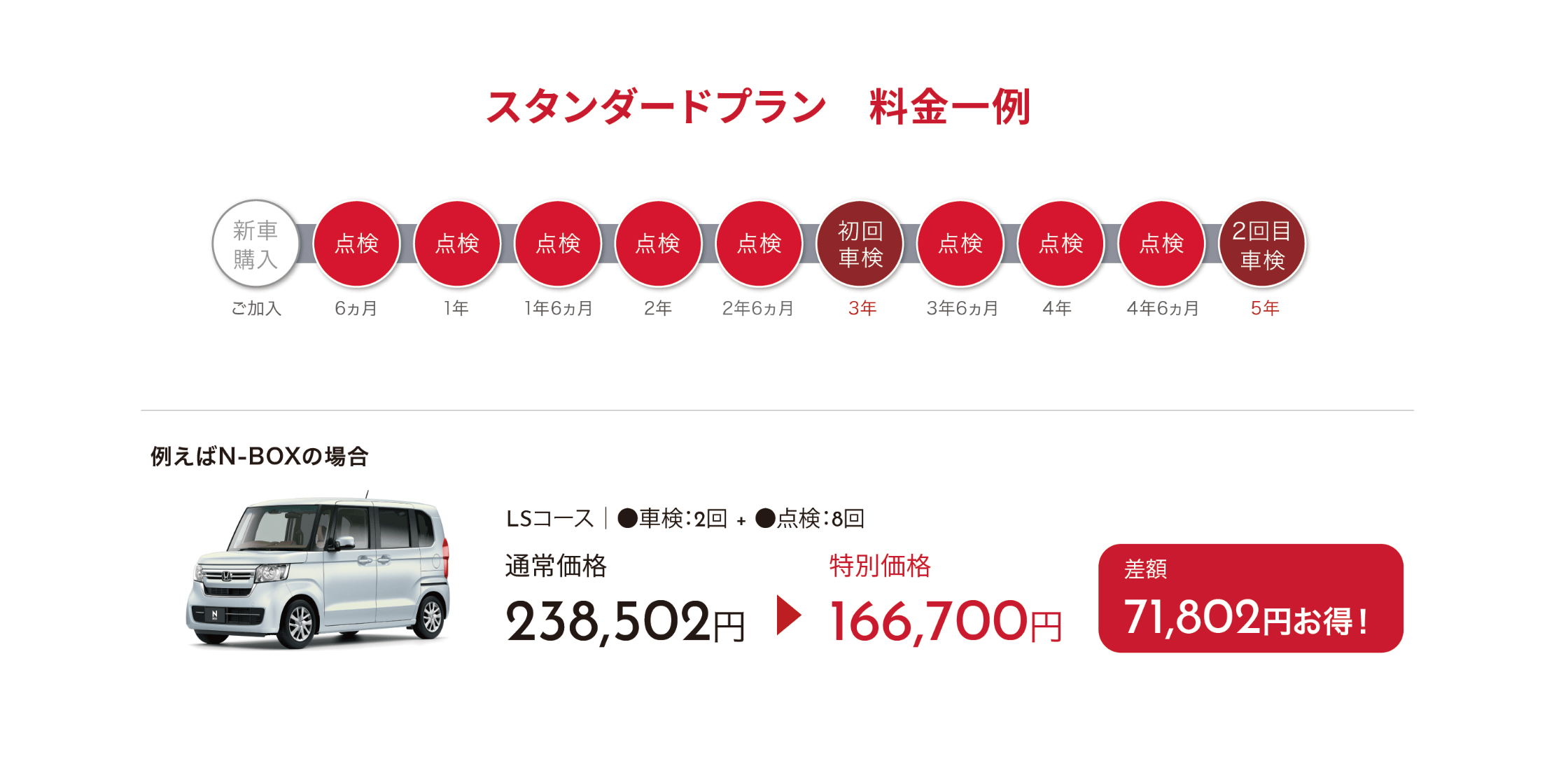 スタンダードプラン 料金一例