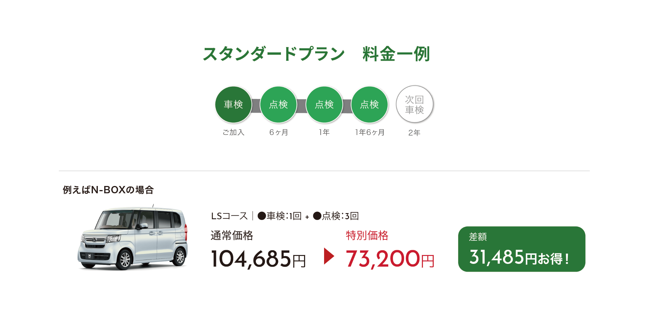 スタンダードプラン 料金一例