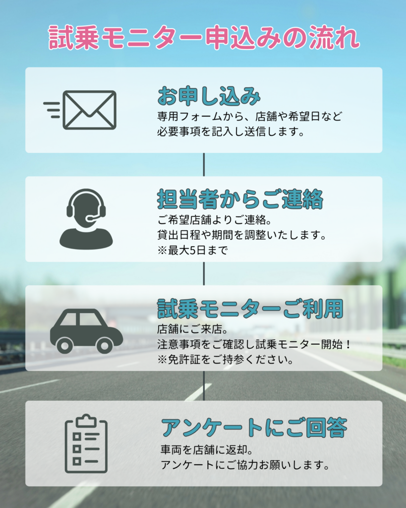 試乗モニターキャンペーン申し込みの流れ