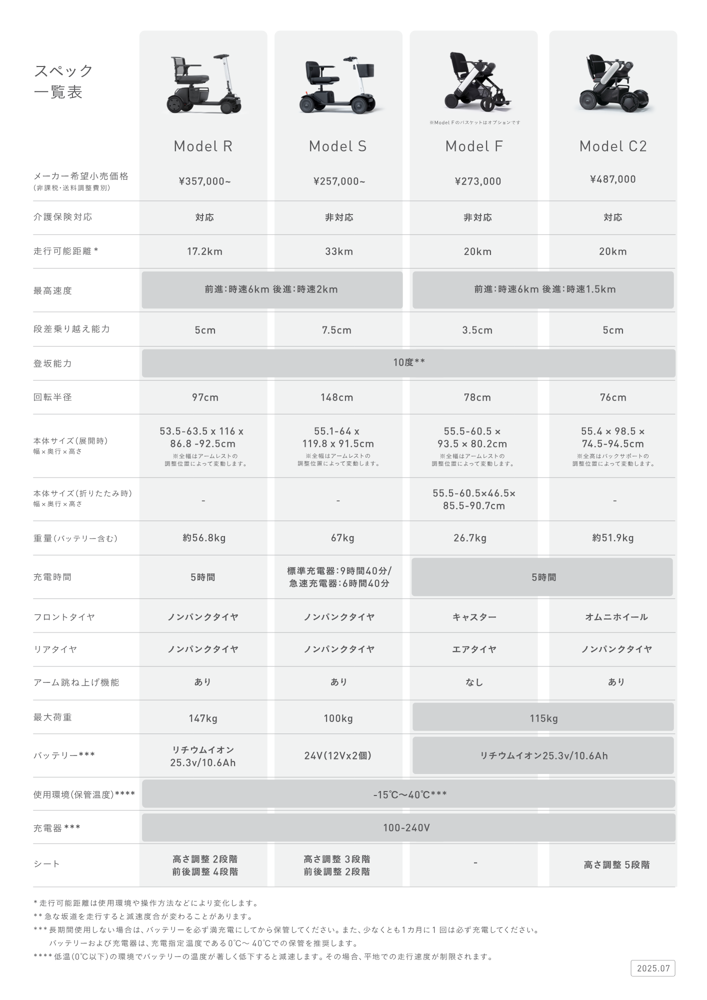モデル比較表2ページ